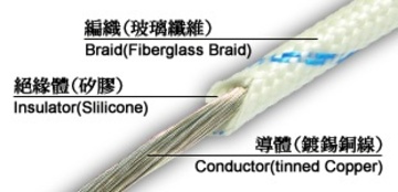 Yeida (NZ) TGGT-5256 -60度C至+250度C 600V 高溫線/ 高溫ワイアー High Temperature Wire產品圖