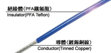 Yeida(NZ) UL1710 PFA -100度C至+200度C 600V 鐵氟龍電線 / テフロンワイアー產品圖