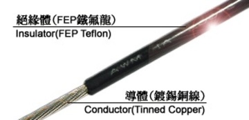 UL1901 FEP 鐵氟龍電線 / テフロンワイアー -60度C至+200度C 600V產品圖