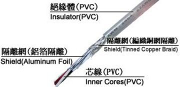 Yeida (NZ)-UL2464 SRPVC-PVC電腦訊號傳輸隔離電腦線 / 機器用固定配線ケーブル 300V -20度C至+80度C產品圖