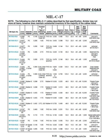 MIL-C-17-COAX RG Mil-Spec Coaxial Cables RG型美軍規同軸電纜產品圖