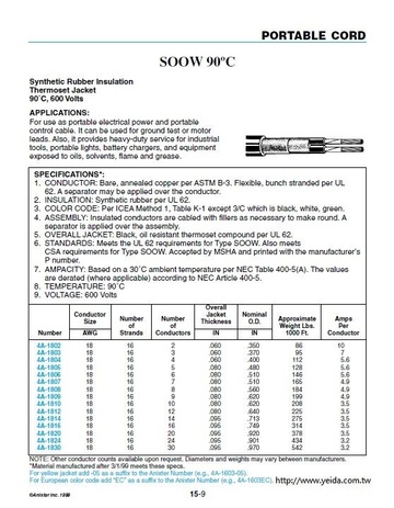 SOOW 90ºC Synthetic Rubber Insulation Thermoset Jacket 輕便電源線 600V