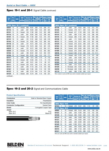 Belden-IMSA Spec 19-2 and 20-2 Signal and Communications Cable 國際城市信號協會（IMSA）認可信號及通訊傳輸電纜 皺紋銅帶隔離