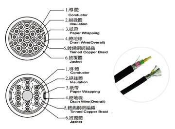 機械手臂移動用PVC隔離電纜, 鍍錫銅網編織整體隔離電纜(芯型/對型), 300V, 60℃(可指定80℃~105℃)產品圖
