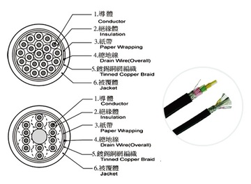 機械手臂移動用PVC隔離電纜, 鍍錫銅網編織整體隔離電纜(芯型/對型), 300V, 60℃(可指定80℃~105℃)