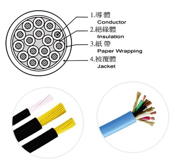 機械手臂移動用控制型電纜