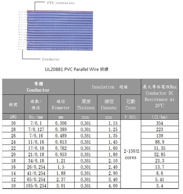 3AWC-UL20881 PVC Parallel Wire 排線