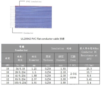 3AWC-UL20942 PVC Flat conductor cable 排線