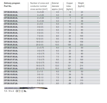 IGUS-CF130.UL - 高柔性移動式控制电缆產品圖