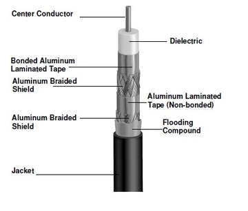 F11SSV-APD 75 Ohm Coaxial Cable Drop Cable產品圖