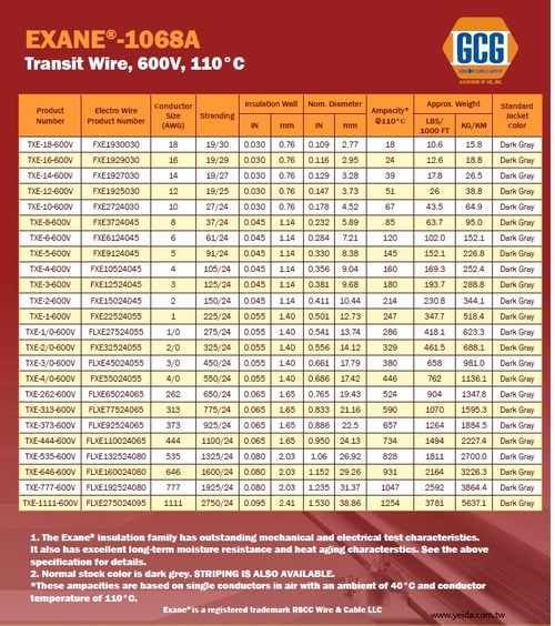 GCG-Exane, 600 Volt, AAR S-501/RP-585, (XLPO), Spec. DAA1068A 鐵路和運輸電纜線產品圖