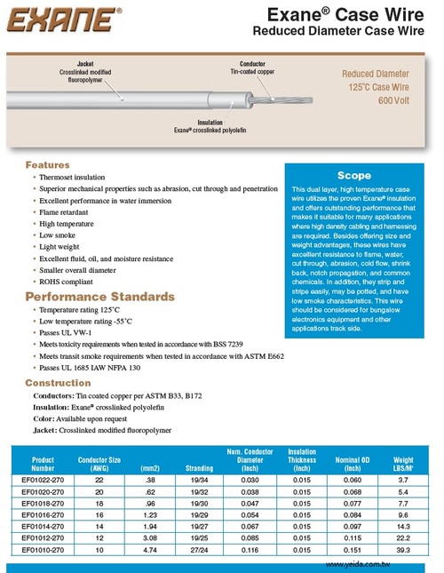 GCG, Exane® Case Wire, Reduced Diameter 125˚C Case Wire 600 Volt  小外徑質輕耐高溫耐油防潮軌道電線產品圖