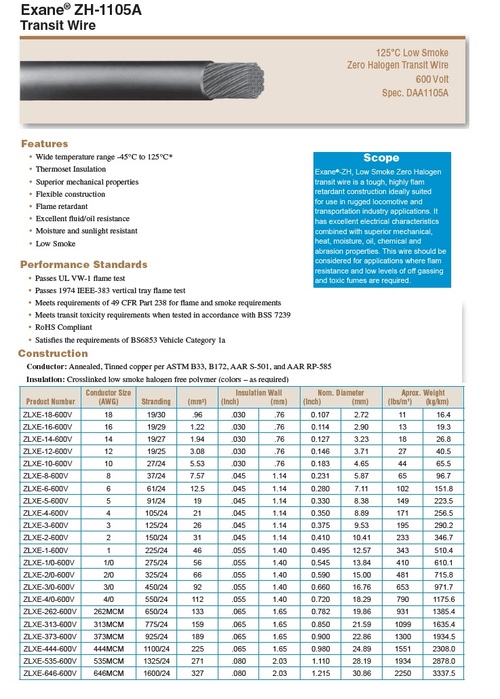 Exane® ZH-1105A 600V Zero Halogen 125°C Transit Wire 低煙無鹵鐵路和運輸車輛認證電纜線