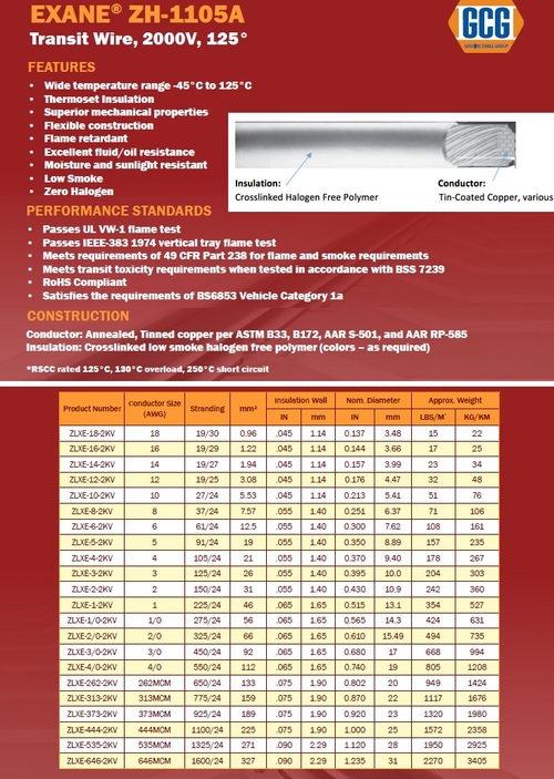 Exane®ZH-DAA1105A 2000V, Low Smoke Zero Halogen, 125°C* Transit Wire 低煙無鹵耐高溫高壓鐵路和運輸車輛認證電線產品圖