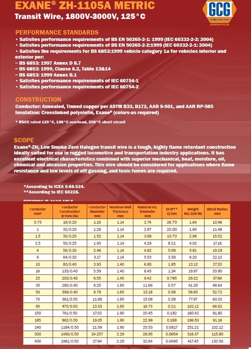 Exane®ZH-1105A 1800V/3000V Metric 125°C  Transit Wire 低煙無鹵耐高溫高壓鐵路和運輸車輛適用電線產品圖