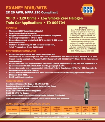 RSCC, Exane MVB/WTB 2C x 20AWG 90°C  120 Ohms  Low Smoke Zero Halogen Train Car Applications TD-009704, 低煙無鹵火車列車專用電纜線產品圖