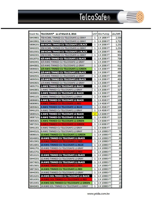 TelcoSafe® LIST 1, RHH/RHW/ST1, ROHS, Central Office Power Wire and Cable 中央辦公室電源線和電纜產品圖