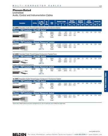 Belden-82444   22 AWG x 4C , plenum, FEP insulation, natural Flamarrest® jacket. 4芯鐵氟龍耐燃等級声音音響, 通訊, 儀表控制電纜產品圖