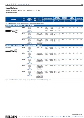 Beden-88757 Audio, Control and Instrumentation UTP Cables 18, 22 AWG Plenum-Rated 鐵氟龍耐燃多對型声音音響通訊儀表監控電纜產品圖