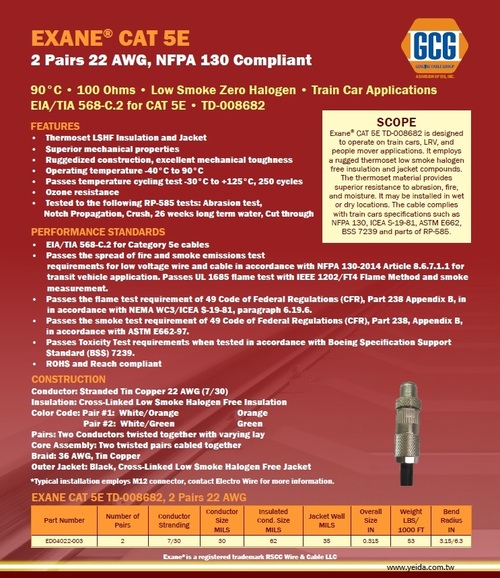 RSCC-Exane® CAT 5E 2 Pairs 22 AWG, 90°C 100 Ohms  Train Car Cable 低煙無鹵火車列車專用網路電線