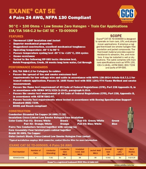 RSCC-Exane®Cat 5E 4 Pairs 24 AWG, NFPA 130 90°C, 100 Ohms, LSZH  TD-009069, Train Car Cat5e Cable 低煙無鹵火車列車專用網路電線產品圖