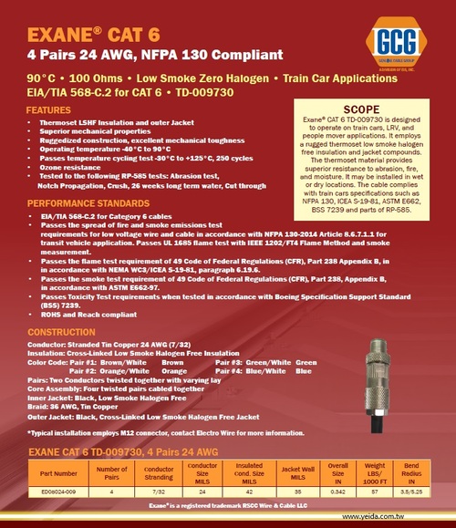 RSCC-Exane® Cat 6 4 Pairs 24 AWG, NFPA 130 90°C, 100 Ohms, LSZH  TD-009069, Train Car Cat6 Cable 低煙無鹵火車列車專用網路電線產品圖