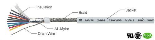 UL21143, Braid Shield , FRPE/HF, 300V, 80℃, RS232 Computer Cable 鋁箔銅網雙隔離, 廣播聲音, 音響, 儀表電腦控制電線產品圖