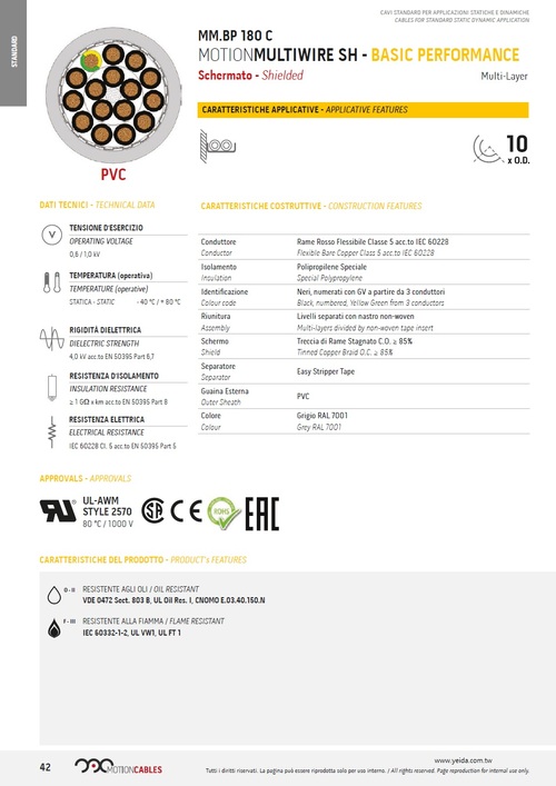 MM-BP180C, Shielded  Multi-Layer (UL2570, CSA, EAC) approved. (0.50, 0.75, 1, 1.5, 2.5) mm2, 0,6 / 1,0 kV,  - 40 °C / + 80 °C, PVC 銅網屏蔽隔離控制電纜 (耐油, 阻燃, 柔性)