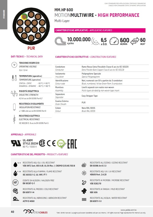 MM-HP600, HIGH PERFORMANCE Multi-Layer (UL20234, CSA, EAC) approved. (0.50, 0.75, 1, 1.5, 2.5) mm2, 0,6 / 1,0 kV,  - 40 °C / + 80 °C, PUR 一千萬次週期移動式控制電纜 (耐油, 阻燃, 柔性動態)產品圖