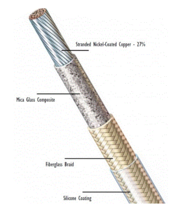 Radix-DuraFlex® 550 HIGH-TEMPERATURE LEAD WIRE  Mica glass composite (300V-UL 5390) (600V – UL 5400) (24 AWG – 8 AWG) 550°C 鍍鎳銅+雲母帶+玻璃絲矽膠編織 柔韌性佳高溫線產品圖