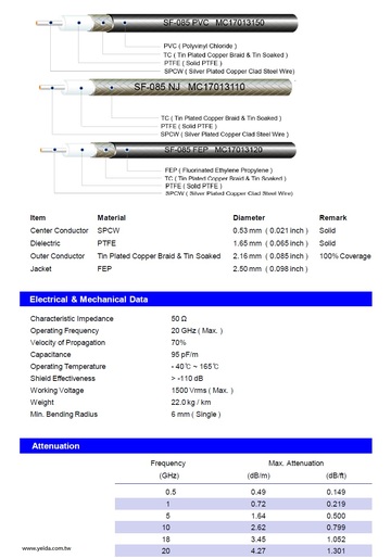 YMHD-SF085 (SC405 Series) 50 Ω 20 GHz (Max)SEMI-FLEXIBLE PTFE COAXIAL CABLE 手工成形(半柔）高頻低損耗微波同軸電纜