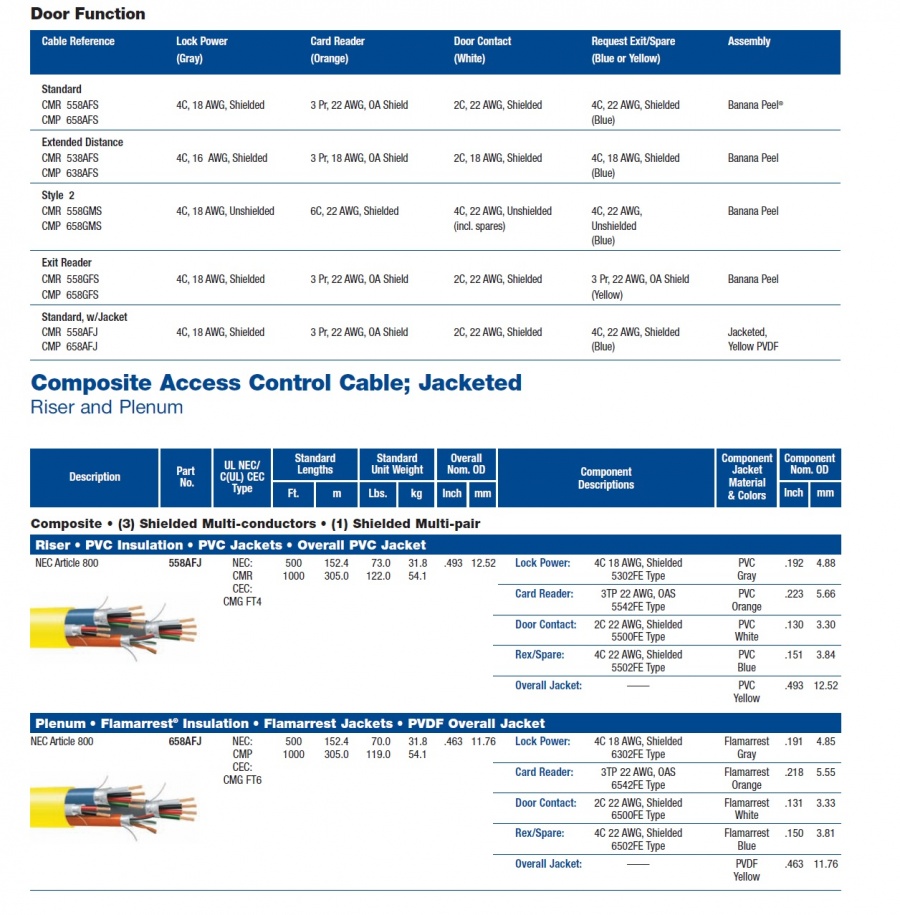 Belden-(558AFJ, 658AFJ) Composite Access Control Cable 複合式門禁存取儀控電纜