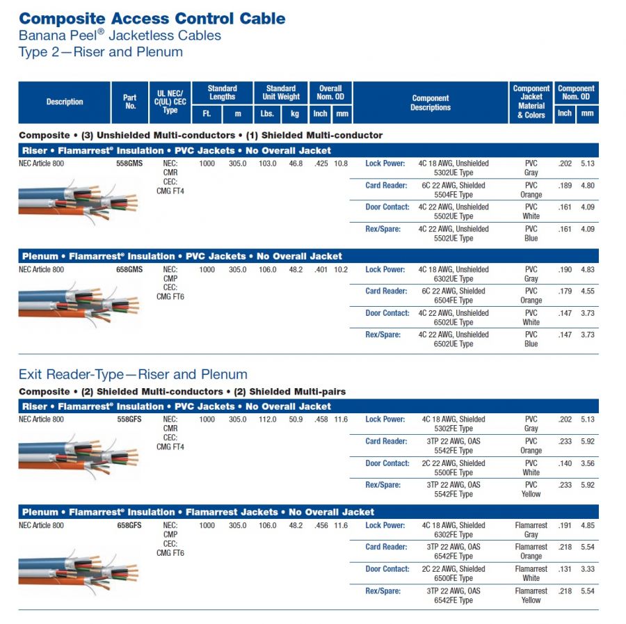 Belden-(558GMS, 658GMS) Type 2—Riser and Plenum Composite Access Control Cable (Banana Peel® Jacketless 如香蕉易剝皮式外被) 複合式門禁存取儀控電纜