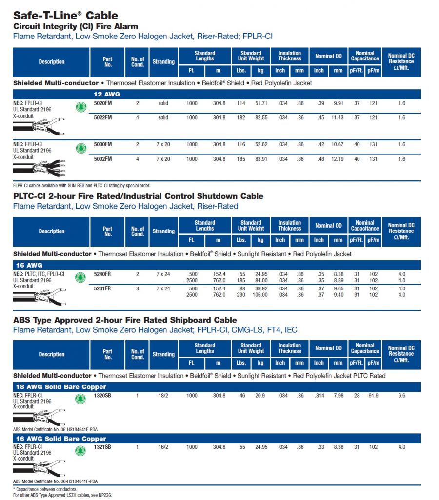 Belden-(5020FM, 5022FM, 5000FM, 5002FM) Awg12 Flame Retardant Safe-T-Line® Shielded Multi-conductor Cable 2 小時防火耐火阻燃多芯隔離電纜產品圖