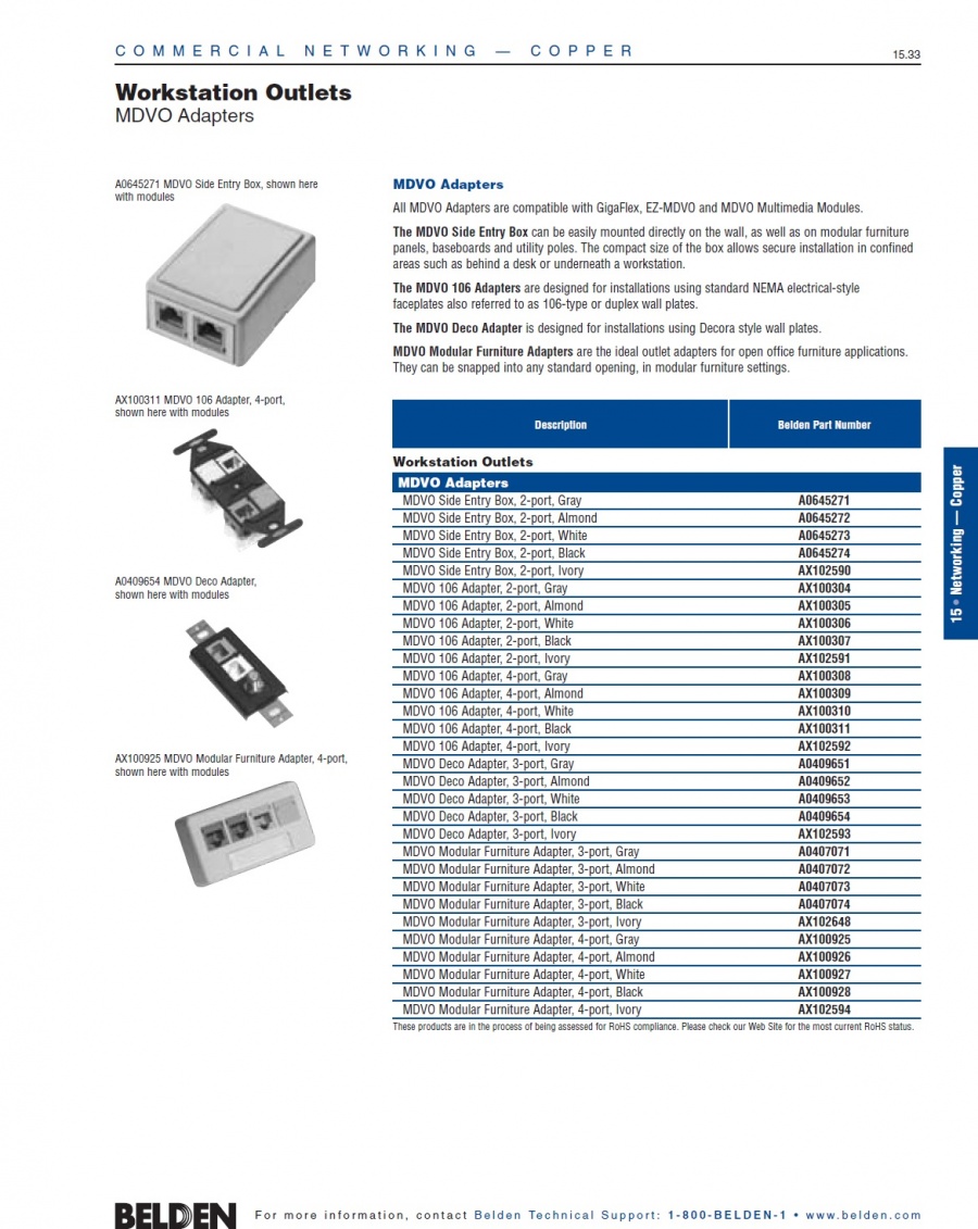 Belden- Workstation Outlets MDVO Adapters Multimedia Outlet Boxes, 資訊盒插座面板 轉接頭等產品圖