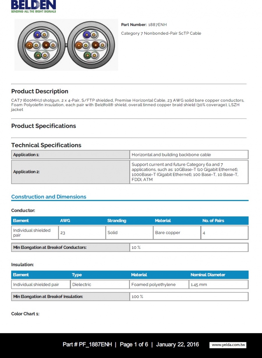 Belden-1887ENH Networking Datatwist® Cables 2= CAT 7 S/FTP LSNH AWG 23 (2芯併線)網路線