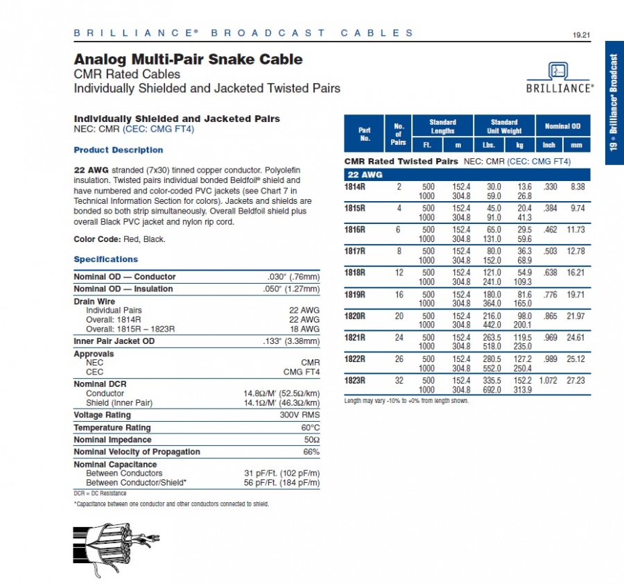 Belden-1819R 22 AWG 16Pair Analog Multi-Pair Snake Cable CMR Individually Shielded and Jacketed Twisted Pairs 多對型個別鋁箔隔離廣播音響纜線產品圖