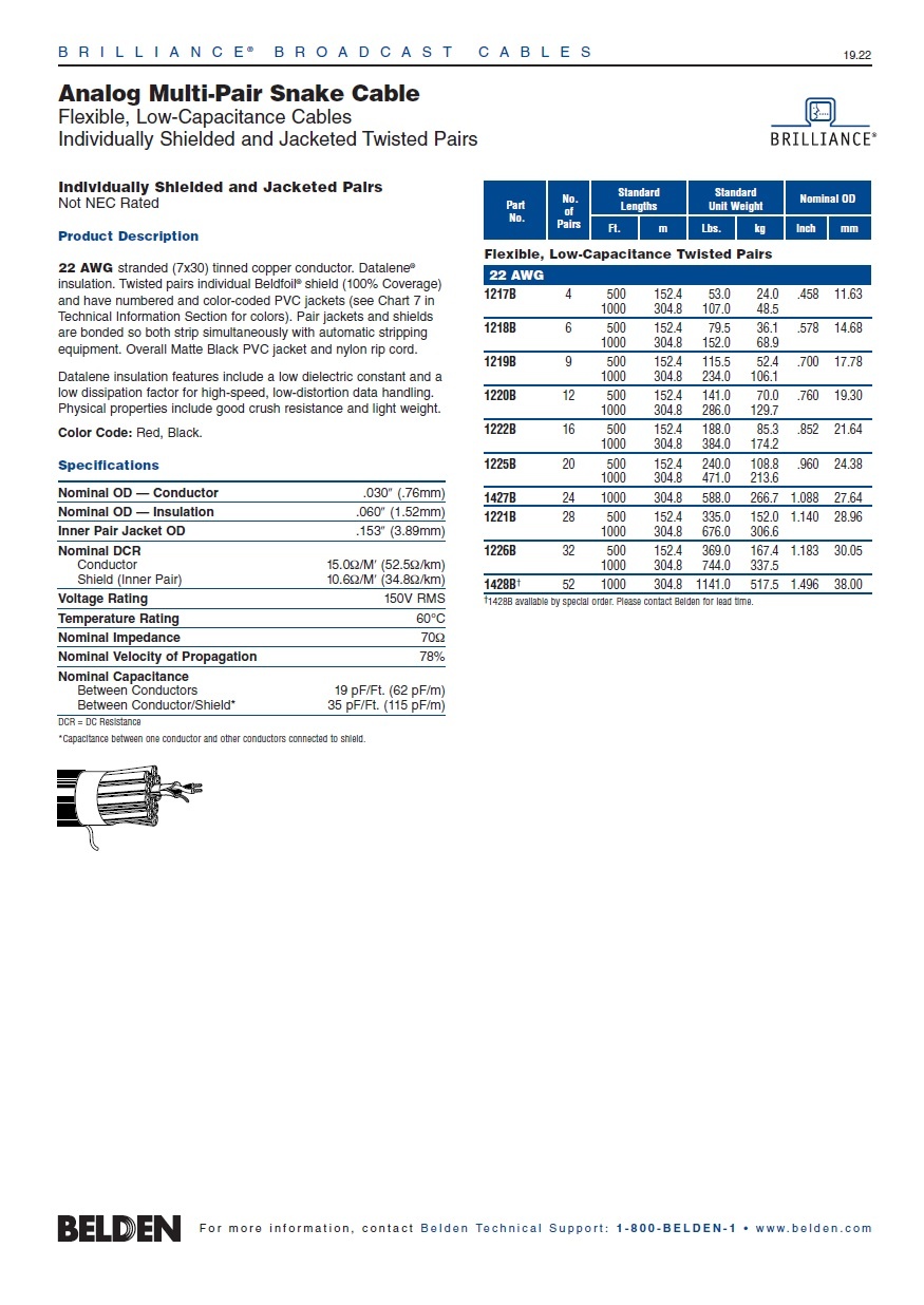 Belden1427B Awg22 25Pair Analog Multi-Pair Snake Cable Flexible, Low-Capacitance Individually Shielded and Jacketed Twisted Pairs 多對型低電容超柔軟個別鋁箔隔離廣播音響纜線產品圖