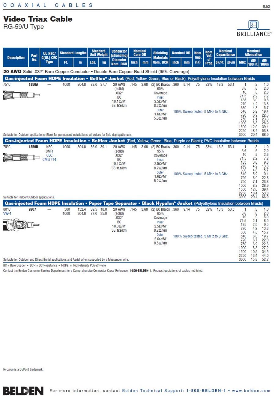 Belden9267  Video Triax Cable Awg20 FHDPE-Paper Tape-Hypalon RG-59/U Type 高頻3G戶外用可直埋或架空(海巴龍)雙編織影像聲音傳輸3層同軸電纜產品圖