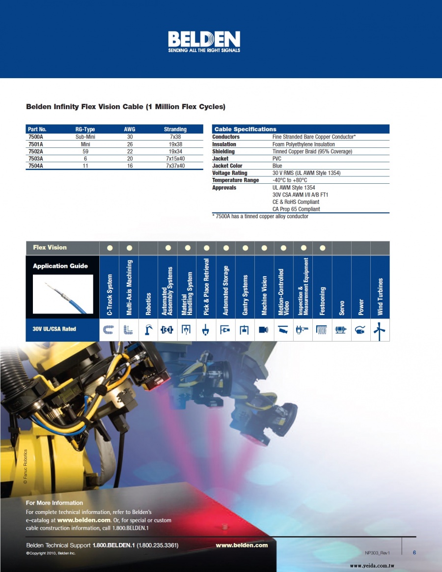 Belden7503A  75-Ohm Flex Vision Coax Cables/30V (1 Million Flex Cycles) 工業級超柔性 75歐姆的Flex視覺同軸Cables/30V（1百萬的Flex週期）