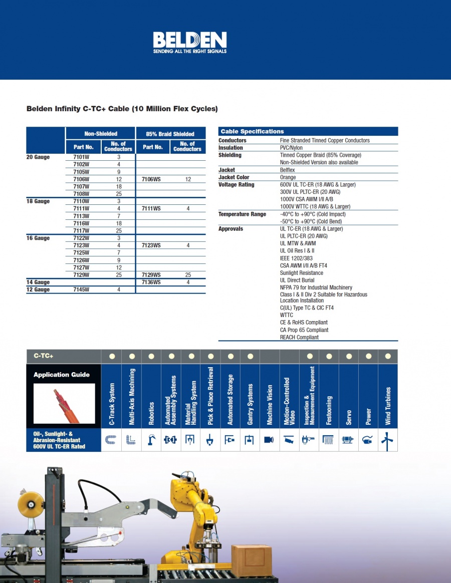 Belden-C-TC+ Control Cables/600V for Extreme Flexing (9 Million Flex Cycles) 工業級超柔性C-TC +控制電纜/600V極端彎曲（900萬FLEX週期）