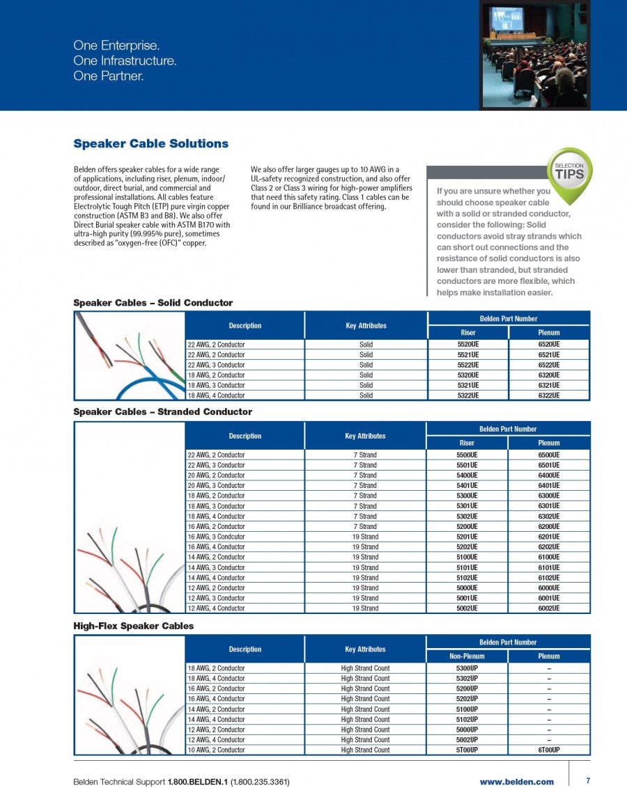 Belden-Speaker Cable 無氧銅 室內/室外，無鹵素，直埋，和商業及專業安裝高級喇叭線產品圖