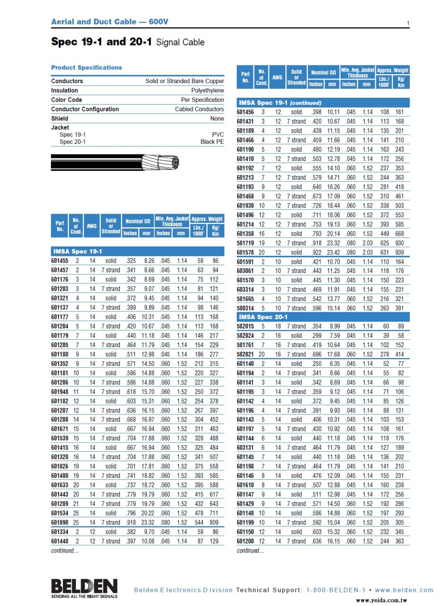 Belden-IMSA Spec 19-1 and 20-1 Signal Cable 600V 國際城市信號協會（IMSA）認可交通號誌等城市公用電纜