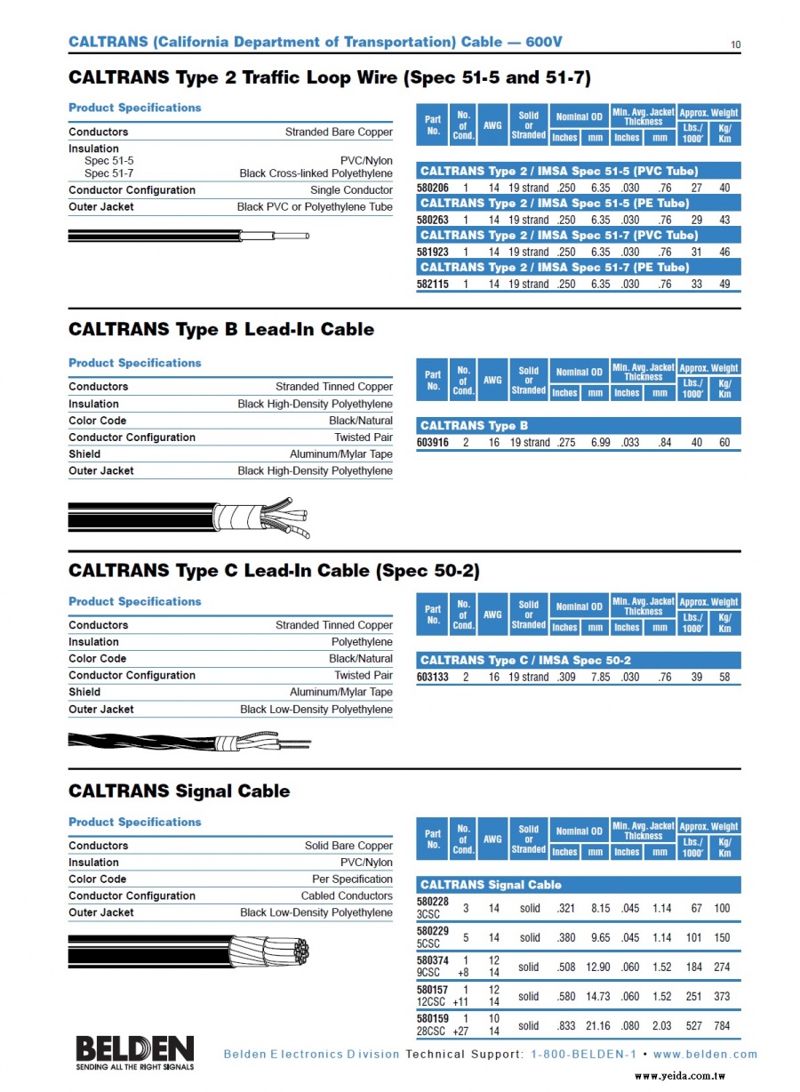 Belden-IMSA CALTRANS Type 2 Traffic Loop Wire (Spec 51-5 and 51-7) 加州國際城市信號協會（IMSA）認可交通號誌等城市公用電纜產品圖