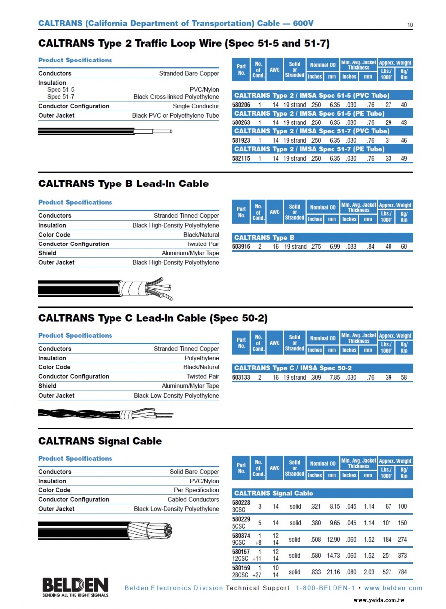 Belden-IMSA CALTRANS Type 2 Traffic Loop Wire (Spec 51-5 and 51-7) 加州國際城市信號協會（IMSA）認可交通號誌等城市公用電纜