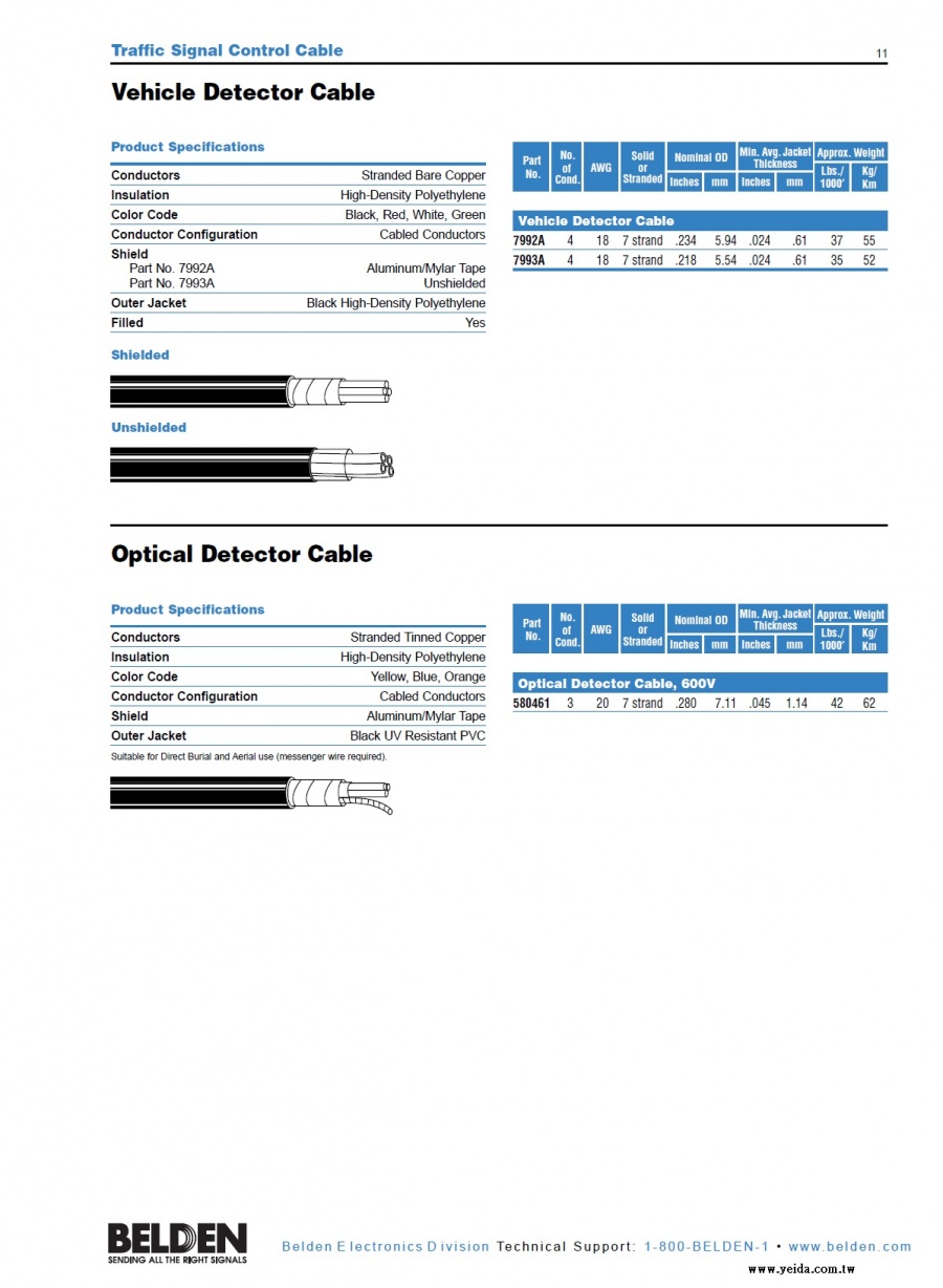 Belden-IMSA Vehicle Detector Cable Traffic Signal Control 國際城市信號協會（IMSA）認可交通號誌等城市公用電纜