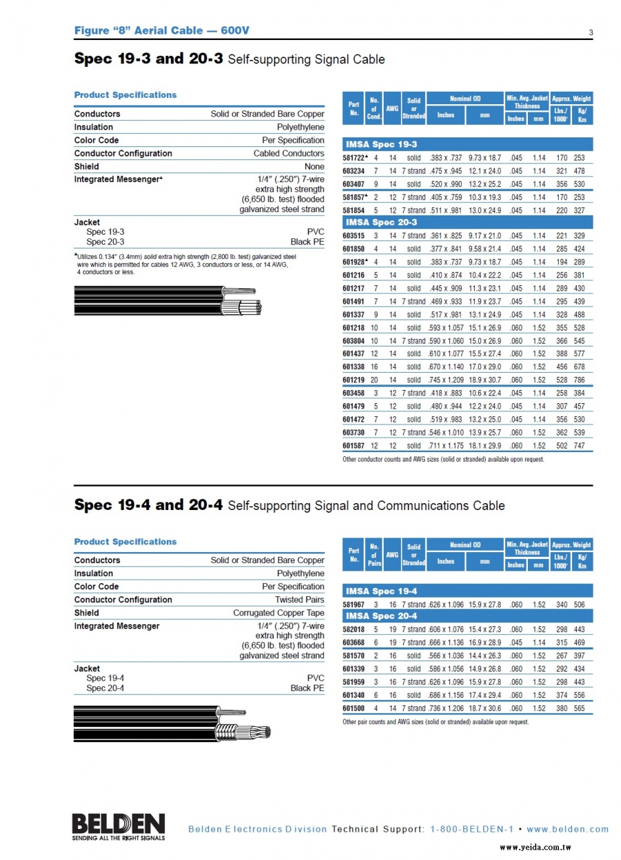Belden-IMSA Spec 19-3 and 20-3 Self-supporting Signal CableFigure “8” Aerial Cable 600V 國際城市信號協會（IMSA）認可鋼線自持交通號誌等城市公用電纜