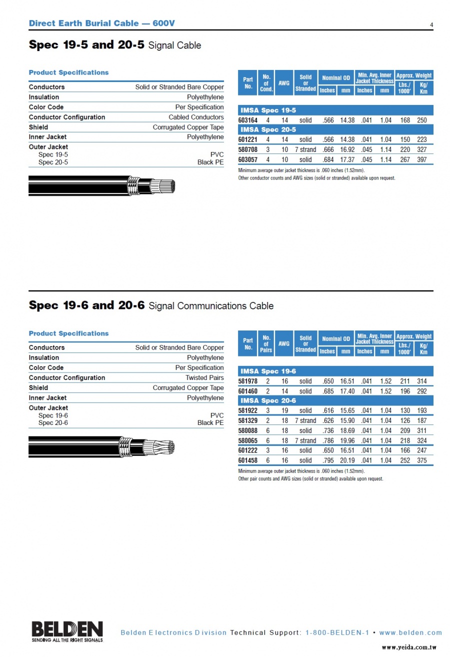 Belden-IMSA comSpec 19-6 and 20-6 Signal Communications Cable Direct Earth Burial Cable — 600V 國際城市信號協會（IMSA）認可可直埋皺紋銅帶隔離交通號誌通訊等城市公用電纜產品圖
