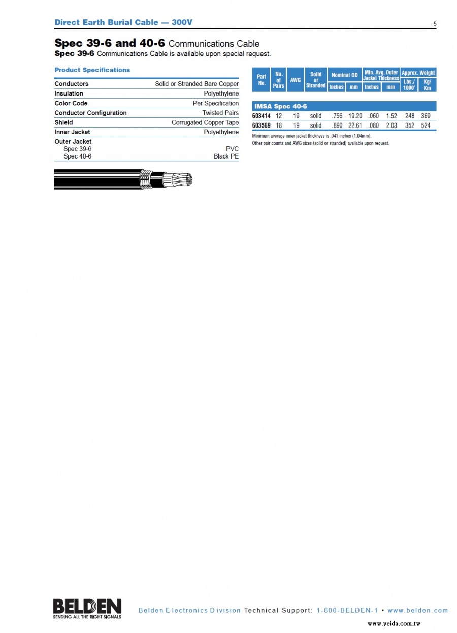 Belden-IMSA Spec 39-6 and 40-6 Communications Cable Direct Earth Burial Cable — 300V 國際城市信號協會（IMSA）認可可直埋皺紋銅帶隔離交通號誌通訊等城市公用電纜產品圖