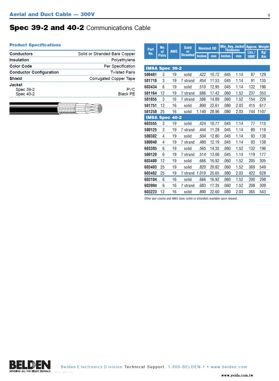 Belden-IMSA Spec 39-2 and 40-2 Communications Cable Direct  Aerial & and Duct — 300V 國際城市信號協會（IMSA）認可管道皺紋銅帶隔離交通號誌通訊等城市公用電纜產品圖
